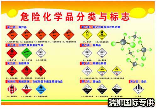 危險品貨運(yùn) 危險品國際物流 危險品國際貨運(yùn) 危險品運(yùn)輸 危險品跨境進(jìn)出口物流 危險品海運(yùn)訂艙注意事項(xiàng) 各船公司的危險品海運(yùn)訂艙要求 危險品海運(yùn)訂艙要求 危險品進(jìn)口清關(guān)公司  危險品進(jìn)口貨運(yùn)代理 危險品國際物流有限公司