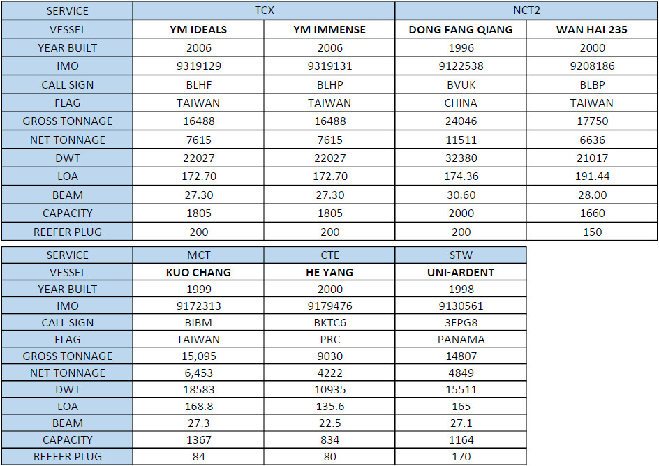 CTS 寶華海運船公司船期查詢貨物追蹤 CTS 寶華海運船公司船期查詢貨物追蹤