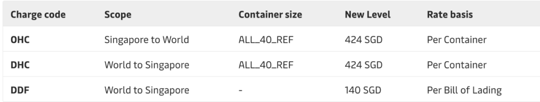 國際貨運代理公司、國際物流,跨境進出口 國際貨運代理公司、國際物流,跨境進出口