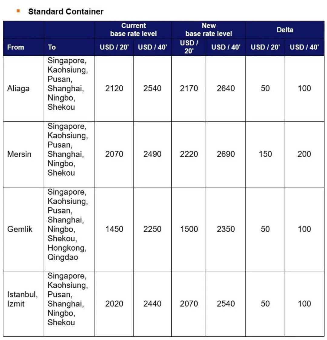 國際貨運代理公司、國際物流,跨境進出口 國際貨運代理公司、國際物流,跨境進出口