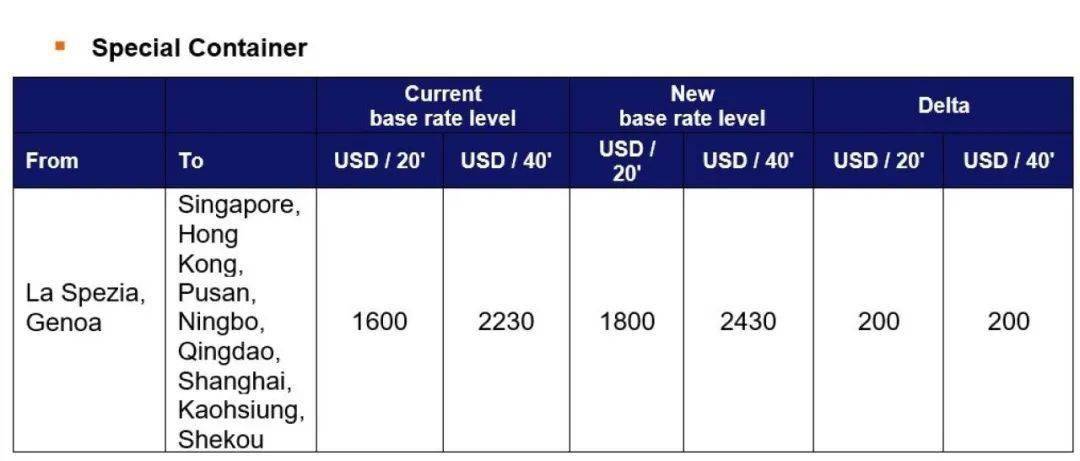 國際貨運代理公司、國際物流,跨境進出口 國際貨運代理公司、國際物流,跨境進出口