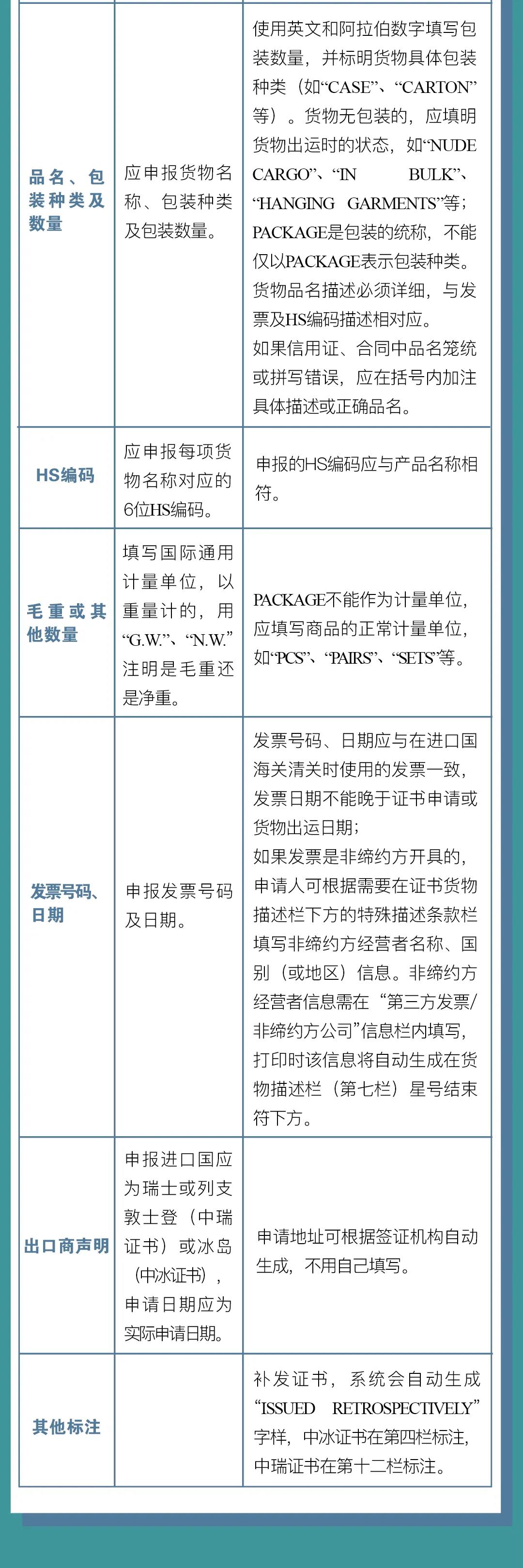 中國-冰島、中國-瑞士自貿協定原產地證書申報指南