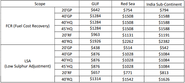 國際物流 國際貨運代理 貨運代理公司 航空國際貨運 海空聯運 多式聯運 國際物流 國際貨運代理 貨運代理公司 航空國際貨運 海空聯運 多式聯運