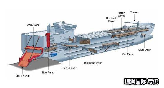 散雜船、散貨船和散裝船的區(qū)別、散雜船、散貨船英文、散雜船、散貨船是什么意思、散雜船、散貨船主要運(yùn)輸什么、散雜船、散貨船和散雜船、散貨船區(qū)別、散雜船、散貨船公司排名、散雜船、散貨船上市公司、散雜船、散貨船能裝多少輛汽車、散雜船、散貨船圖片、散雜船、散貨船多少錢一艘、滾裝碼頭、散雜船、散貨船、散雜船、散貨船是什么意思、滾裝運(yùn)輸、散雜船、散貨船英文、滾裝式集裝箱船、散雜船、散貨船能裝多少輛汽車、滾裝輪、散雜船、散貨船公司排名、散雜船、散貨船和集裝箱船的區(qū)別、滾裝方式的優(yōu)缺點(diǎn)、2萬(wàn)噸散雜船、散貨船能裝多少輛汽車、國(guó)際散雜船、散貨船公司、世界上最大的汽車散雜船、散貨船