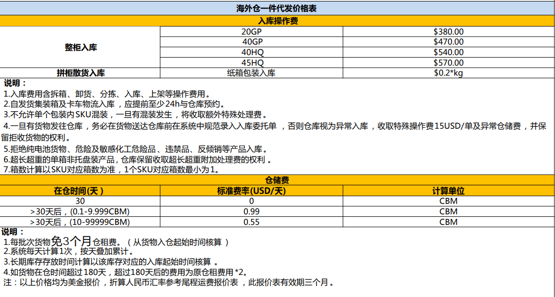 巴西FBA海運 亞馬遜倉分布  ?？▽＞€ 海派快線 海派快線 海快專線