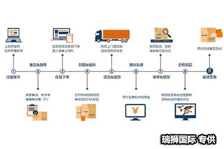 澳大利亞專(zhuān)線(xiàn) 澳大利亞海運(yùn)船期查詢(xún) 澳大利亞空運(yùn)貨物追蹤 澳大利亞海空聯(lián)運(yùn)雙清包稅門(mén)到門(mén)