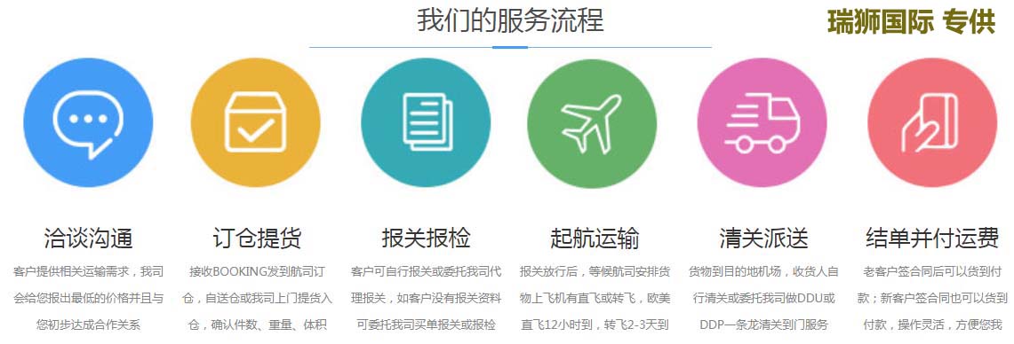 美國(guó)海運(yùn)代理  美國(guó)海運(yùn)專(zhuān)線(xiàn)  美國(guó)海運(yùn)拼箱  美國(guó)海運(yùn)拼箱流程