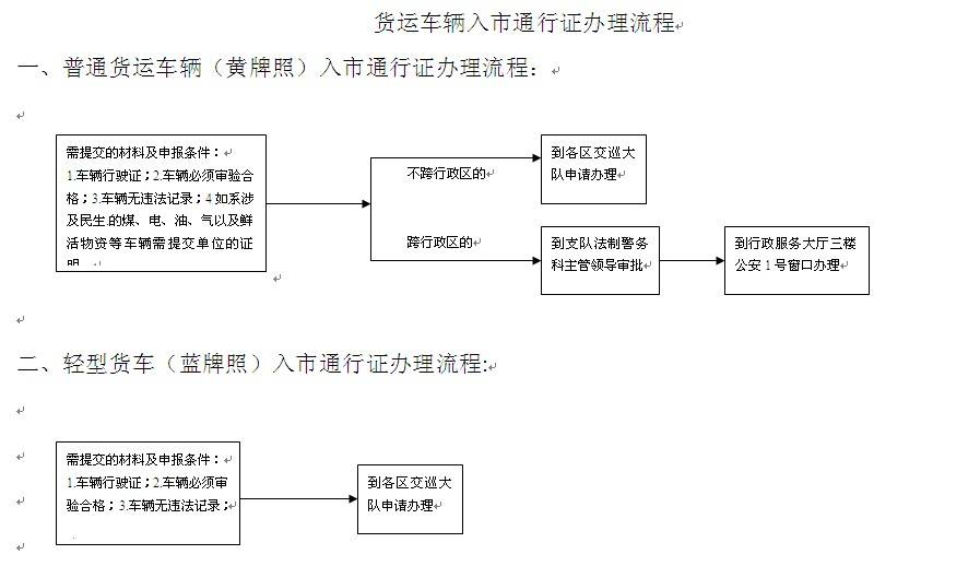 車輛通行證 臨時通行許可證 臨時通行證 通行證辦理流程 通行證申請資料 申辦程序 車輛通行證 臨時通行許可證 臨時通行證 通行證辦理流程 通行證申請資料 申辦程序