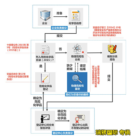 電池UN38.3檢測_電池檢測_UN38.3檢測報(bào)告