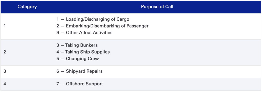 港口稅是什么?它與船舶噸稅、貨物港務費有何區(qū)別? 港口稅是什么?它與船舶噸稅、貨物港務費有何區(qū)別?