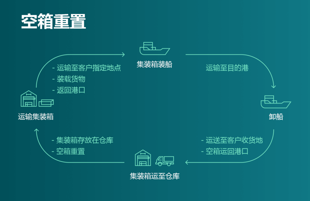 國(guó)際物流 國(guó)際貨運(yùn)代理 貨運(yùn)代理公司 航空國(guó)際貨運(yùn) 海空聯(lián)運(yùn) 多式聯(lián)運(yùn)