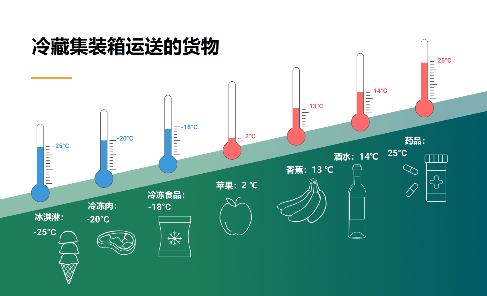國際物流 國際貨運代理 貨運代理公司 航空國際貨運 ?？章撨\ 多式聯運