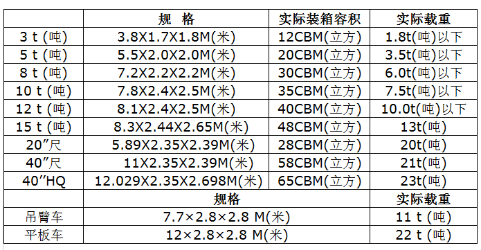 中港物流貨運(yùn)公司、中港運(yùn)輸是什么意思、中港物流、中港物流有限公司、疫情期間中港運(yùn)輸、中港運(yùn)輸暫停、中港運(yùn)輸中為什么選擇公路運(yùn)輸、中港運(yùn)輸操作流程、中港運(yùn)輸車、中港運(yùn)輸集團(tuán)、中港運(yùn)輸價(jià)格、中港物流貨運(yùn)公司、中港物流有限公司、中港物流查詢、中港物流工資一般多少、中港專線、中港快遞、中港搬家公司、中港貨運(yùn)專線、中港物流貨運(yùn)公司、中港物流、中港運(yùn)輸、中港搬家公司、中港貨運(yùn)物流、中港貨運(yùn)司機(jī)、中港貨運(yùn)車、中港貨運(yùn)司機(jī)豁免隔離、中港專線網(wǎng)絡(luò)、中港專線物流、中港專線物流代理、中港專線物流公司、中港專線查詢、中港專線vps、中港專線是什么意思、中港專線物流,時(shí)效快,價(jià)格低、中港專線電話、中港專線英文、中港國際是干什么的、中港貨代怎么找客戶