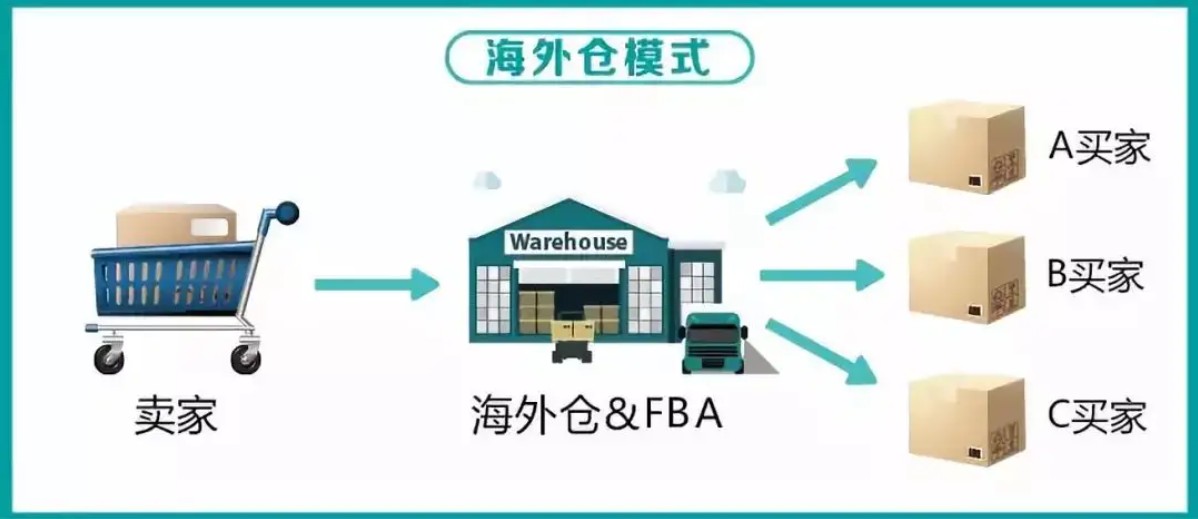 亞馬遜fba頭程物流 亞馬遜fba物流最便宜 亞馬遜物流fba優勢 亞馬遜物流做fba 常熟亞馬遜fba頭程物流 亞馬遜fba發貨物流 亞馬遜物流fba的收費標準 亞馬遜fba物流超重問題 亞馬遜fba物流一些費用詳解 亞馬遜物流fba入倉要求 亞馬遜fba頭程物流雙清包稅 亞馬遜fba物流所提供哪些服務 fba亞馬遜頭程物流服務 亞馬遜fba快遞物流詳細解析 歐美亞馬遜fba頭程物流 美國亞馬遜fba的物流供應商 亞馬遜物流fba退貨政策 為什么用亞馬遜fba物流 亞馬遜fba頭程物流發貨知識 空運到德國亞馬遜fba物流 亞馬遜fba頭程 亞馬遜fba貨運  亞馬遜fba物流 亞馬遜fba海外倉 亞馬遜fba運輸 亞馬遜fba海運 亞馬遜fba空運